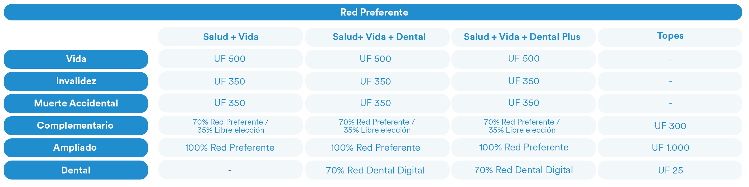 Tabla de Red de preferentes 